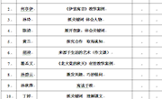 中兴小学举行“有效教学”案例评比活动