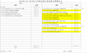 2019年1月-2019年12月阳光爱心基金收支明细公示