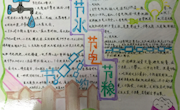 中兴小学举行低碳环保手抄报制作活动
