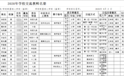 2020年中兴小学教师交流名册截图