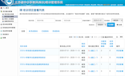 中兴小学2020年教师市（县）级各类培训情况