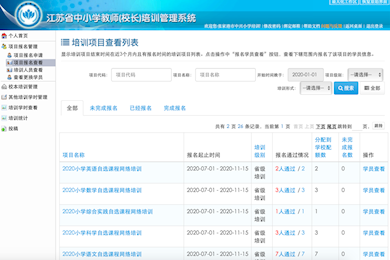 中兴小学2020年教师市（县）级各类培训情况