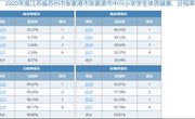 2020年度江苏省苏州市张家港市中兴小学学生体质健康、近视率排名公示