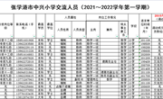 2021年中兴小学教师交流名册