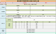 中兴小学教育教学常规检查记录